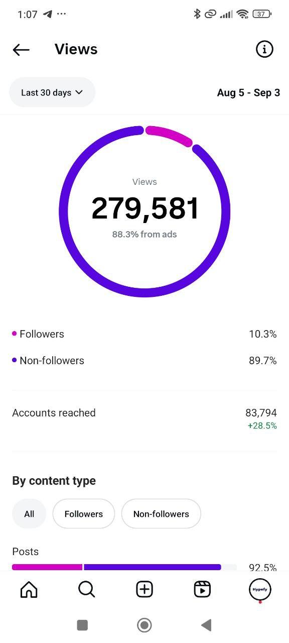 Viral content performance: 279k views