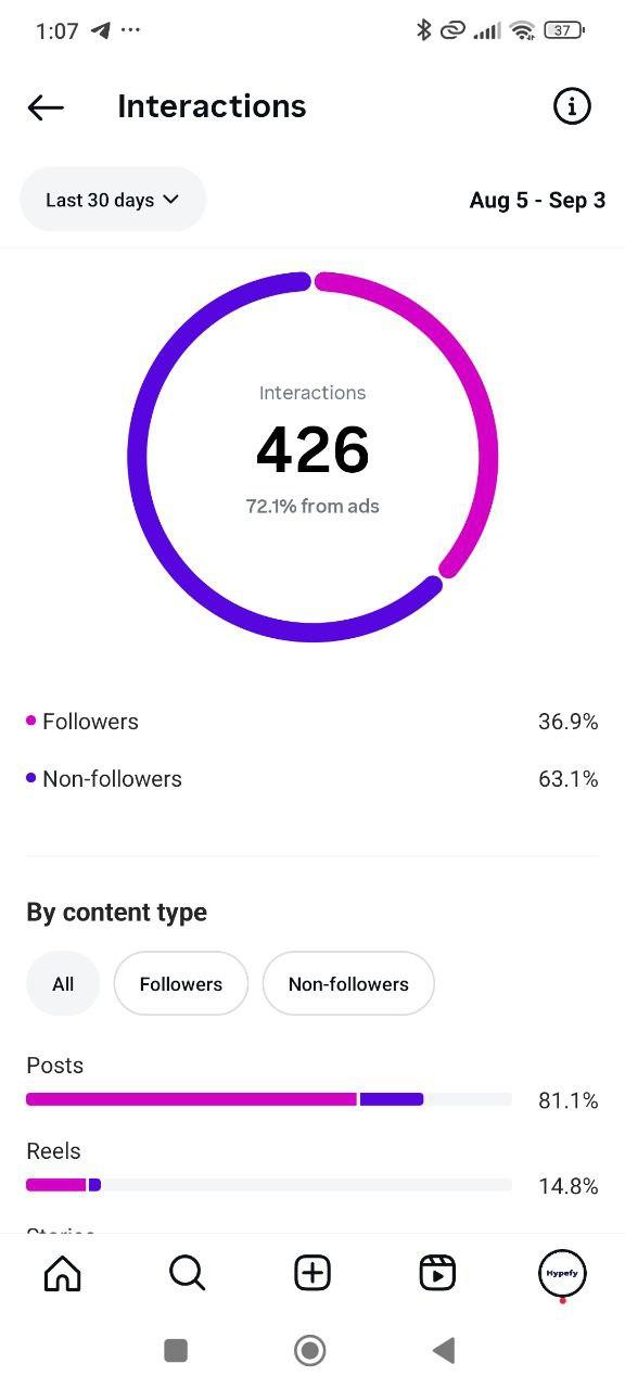 Audience interaction breakdown