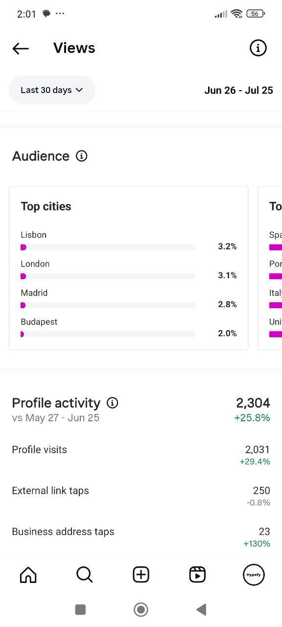Top audience locations: Lisbon, London, Madrid